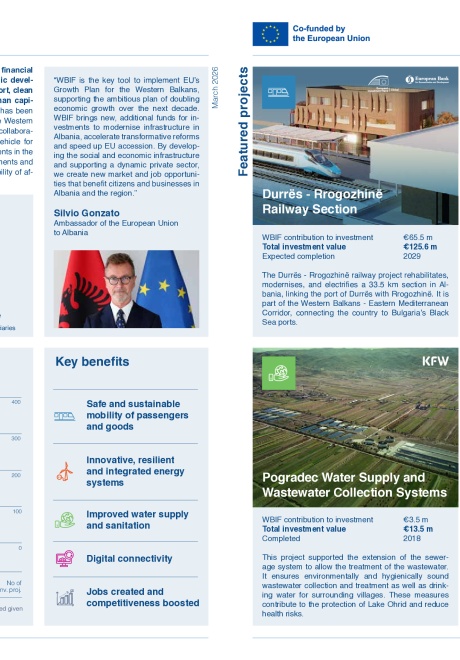WBIF Beneficiary Factsheet Albania