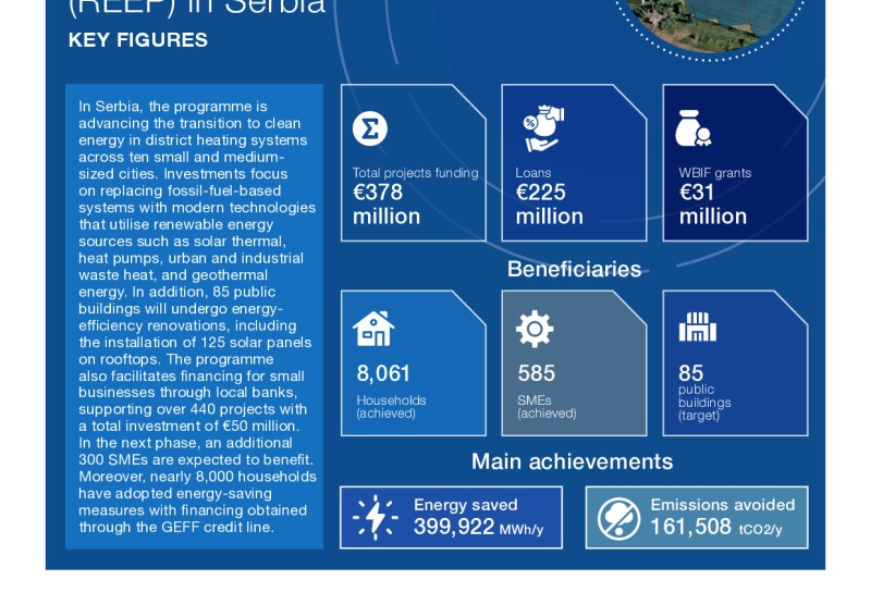 REEP Factsheet Serbia November 2025