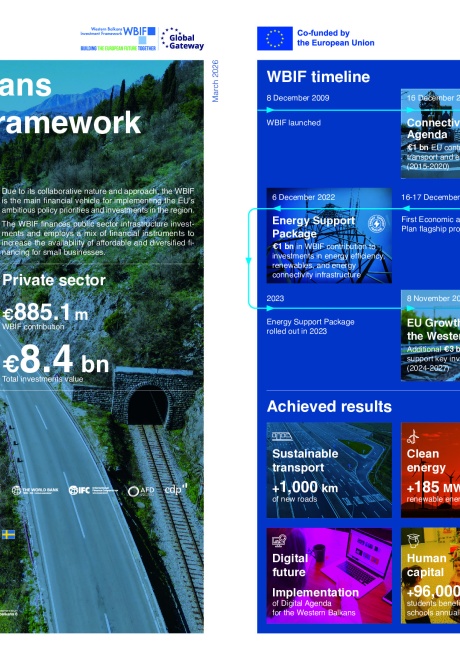 About WBIF Factsheet