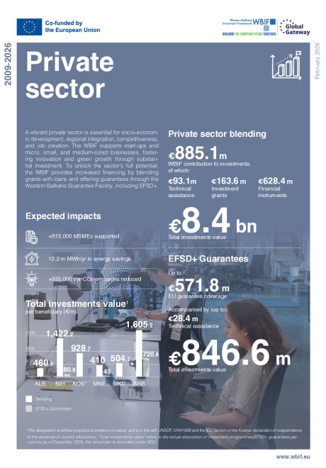 WBIF Private Sector