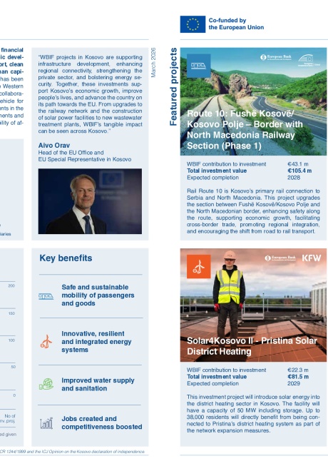 WBIF Beneficiary Factsheet Kosovo