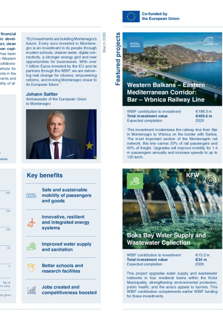 WBIF Beneficiary Factsheet Montenegro