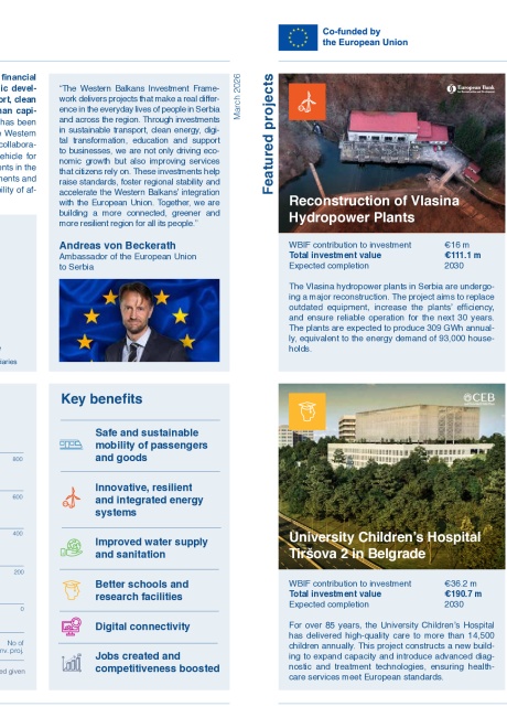 WBIF Beneficiary Factsheet Serbia